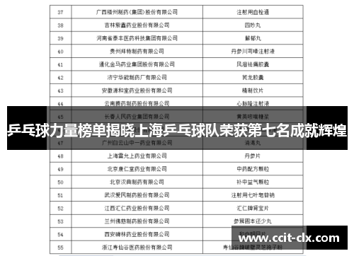 乒乓球力量榜单揭晓上海乒乓球队荣获第七名成就辉煌